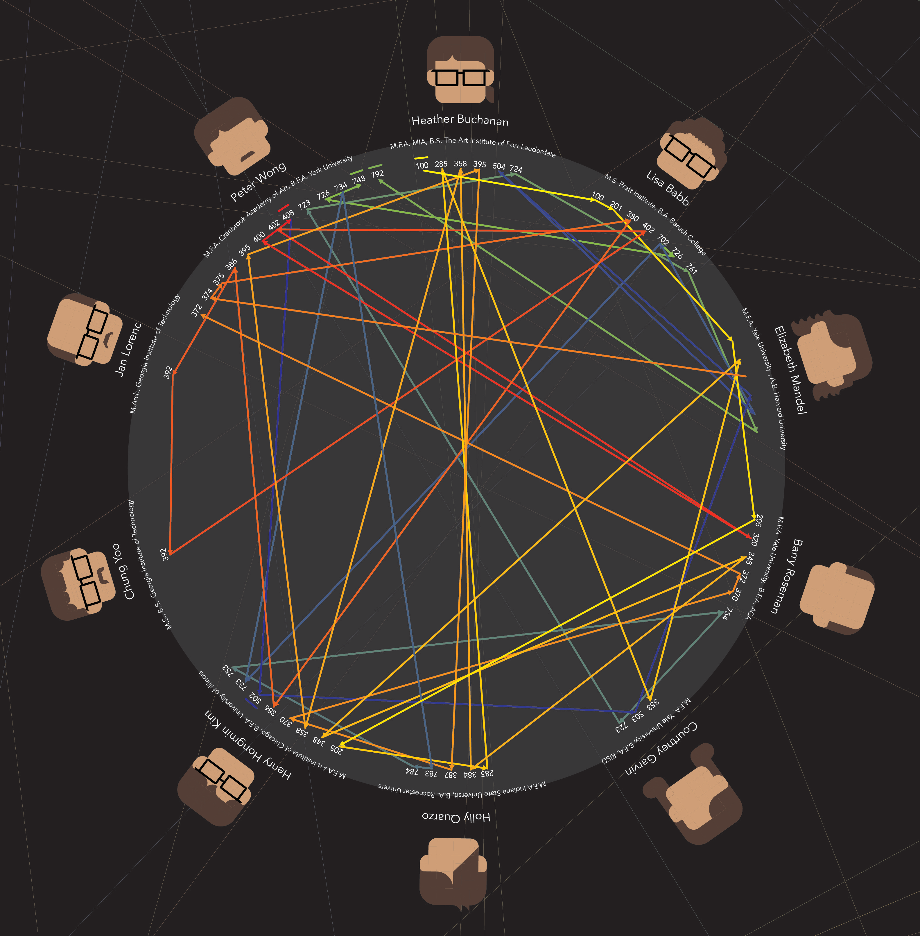 infographic poster