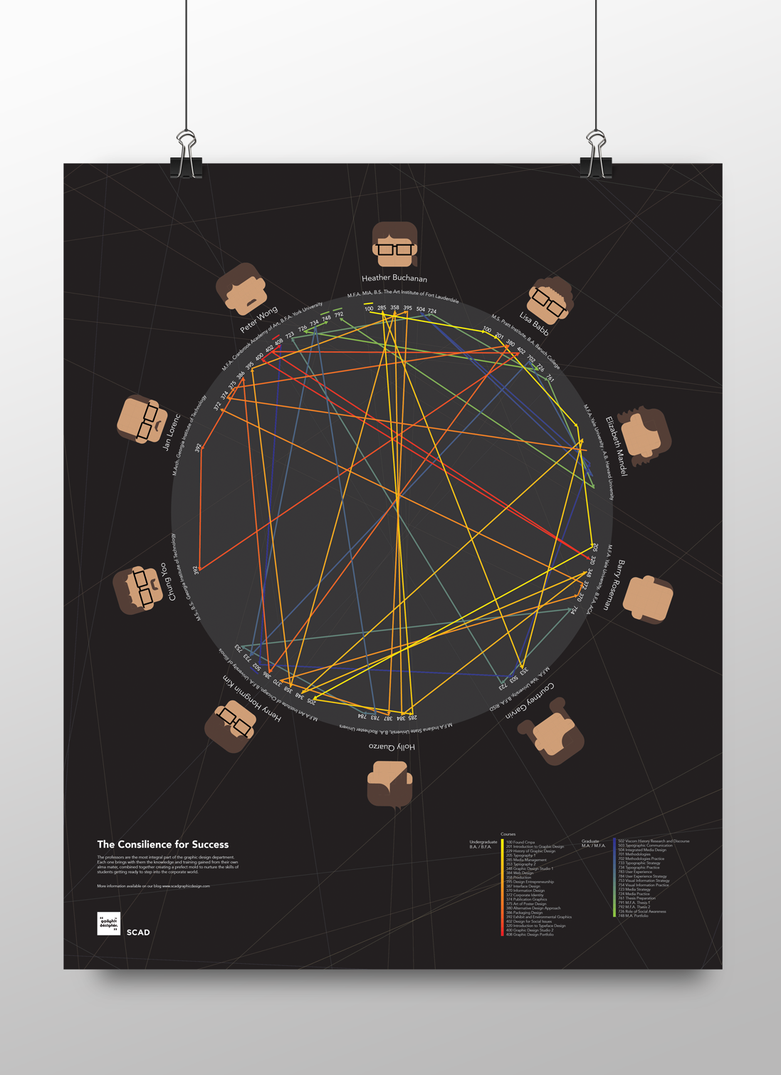 poster and infographic poster and infographic