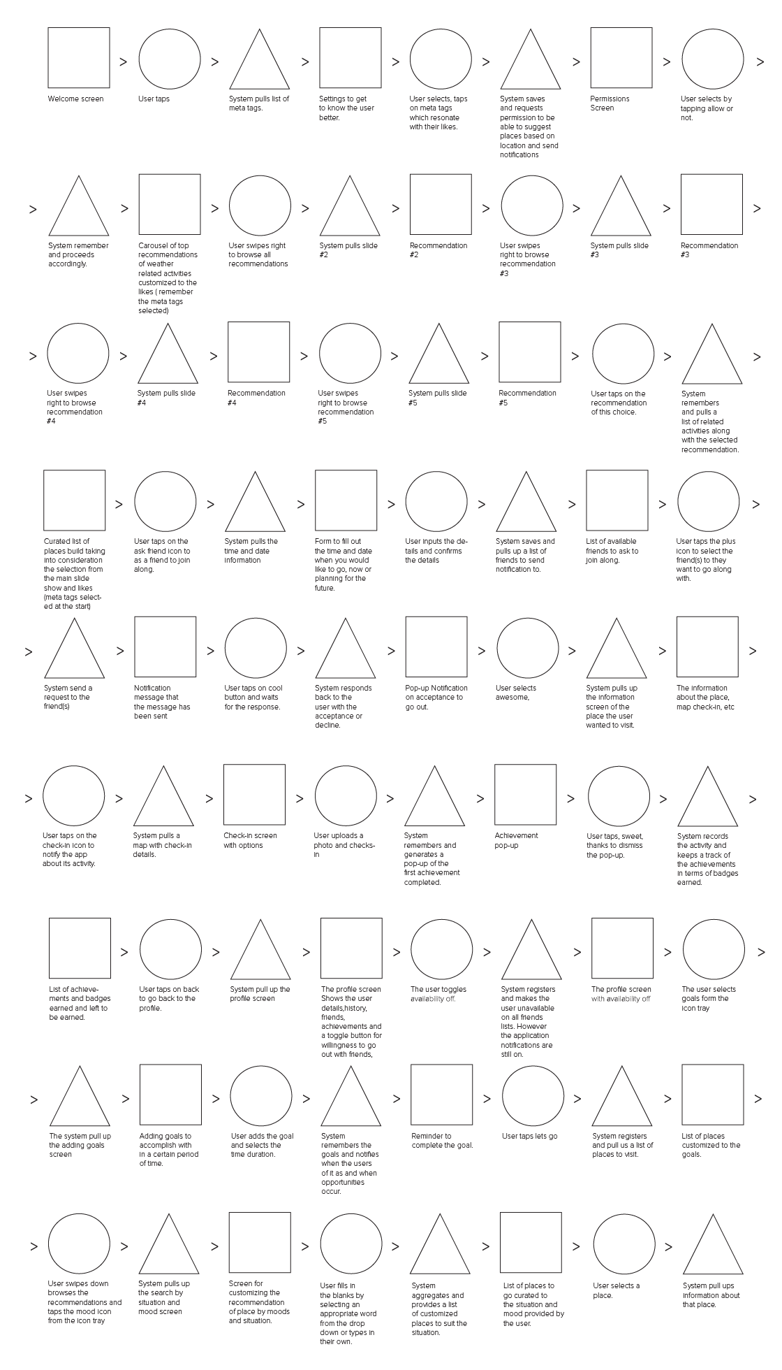 let's go flow diagram